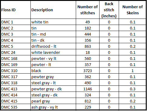 How to kit up a cross stitch project from scratch – The XStitching Runner